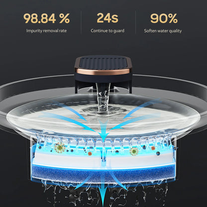Automatischer Elektrischer Wassertrinker für Haustiere – Hund & Katze Trinkbrunnen mit Filter, Dunkelblau - Unique Outlet